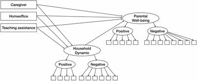 Juggling School and Work From Home: Results From a Survey on German Families With School-Aged Children During the Early COVID-19 Lockdown